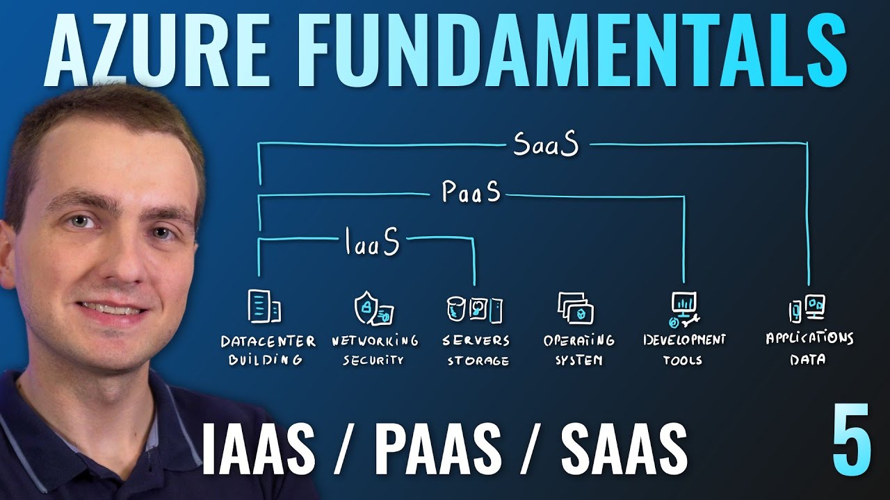 AZ Episode IaaS vs PaaS vs SaaS cloud