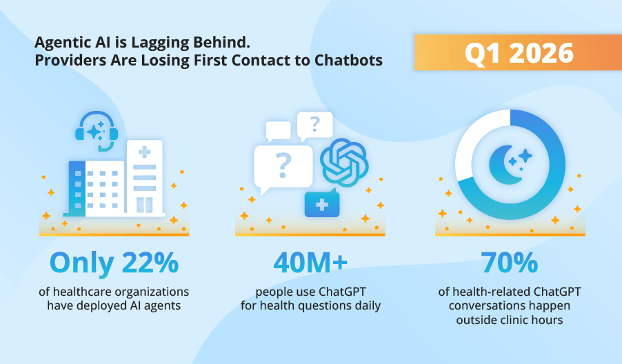 Q1 2026 Healthcare AI Trends by ScienceSoft
