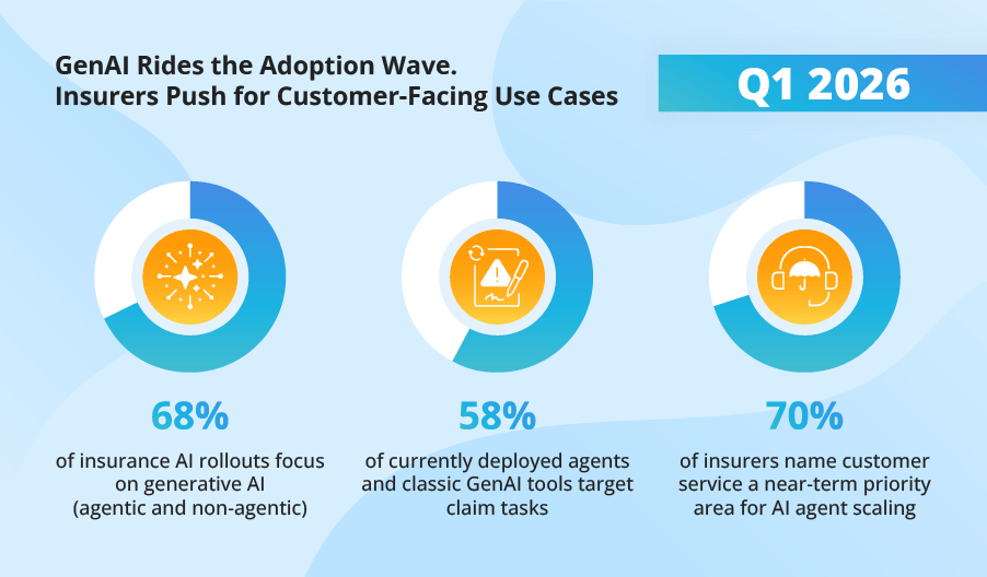 Q1 2026 Insurance Artificial Intelligence Trends