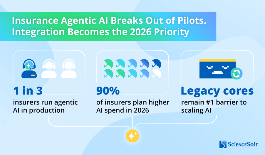 Q4 2025 Insurance Artificial Intelligence Trends