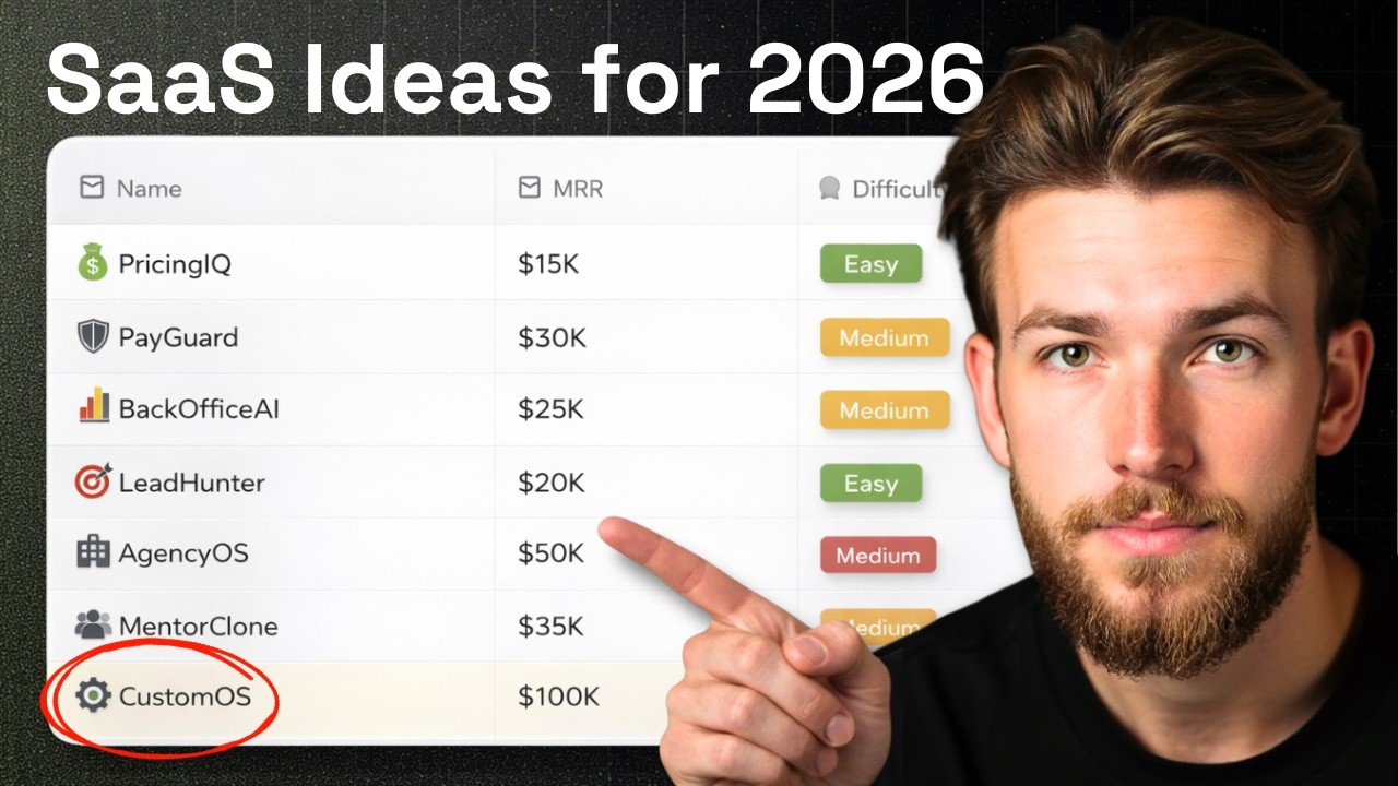 The 7 SaaS Ideas I'd Build in 2026 (If I