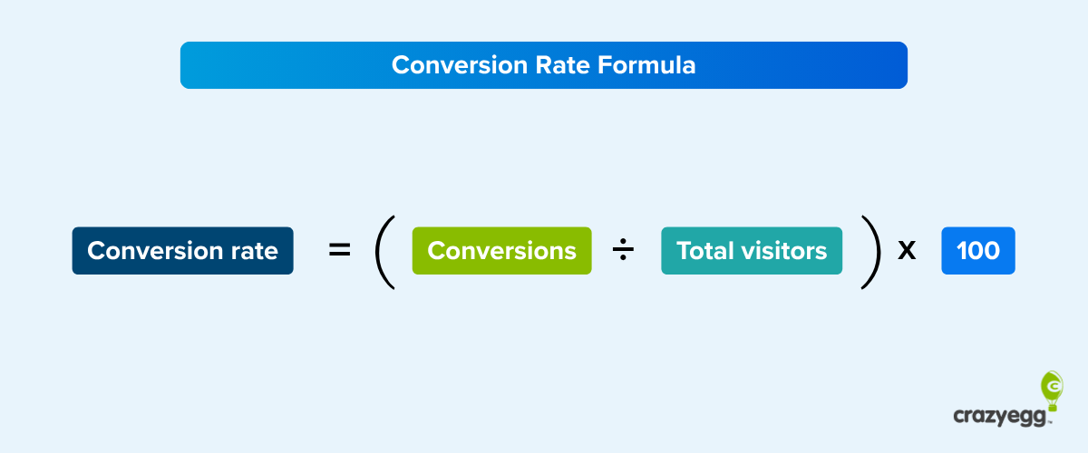 Formula diagram: Conversion Rate = (Conversions ÷ Total visitors) × 100.