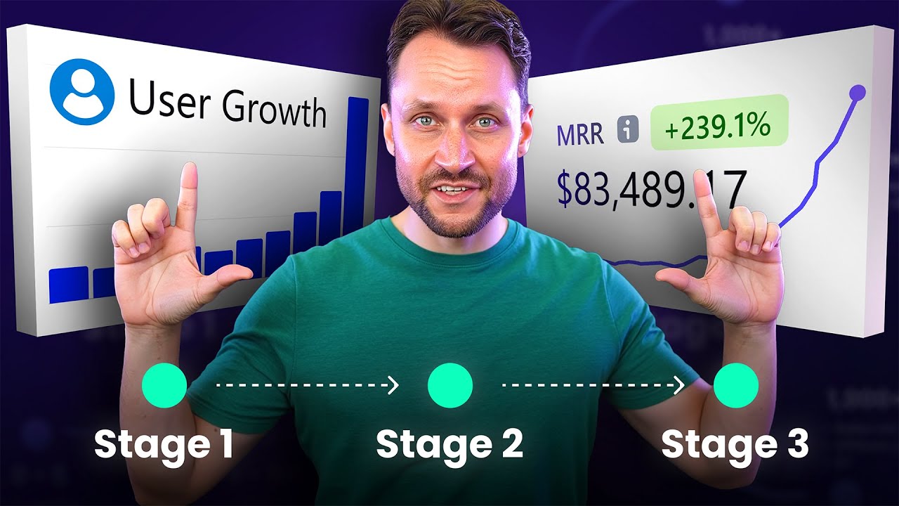 My SaaS User Growth System: Get Your First 100 -