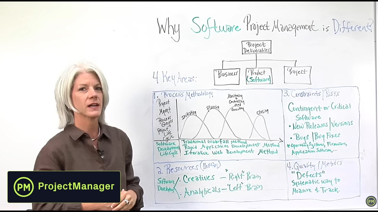 Software Project Management - Why it's Different!