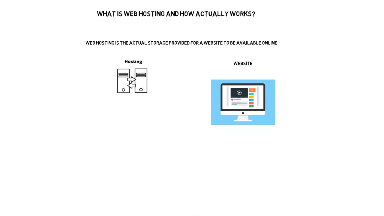 Web Hosting For Beginners: What is it / How Does