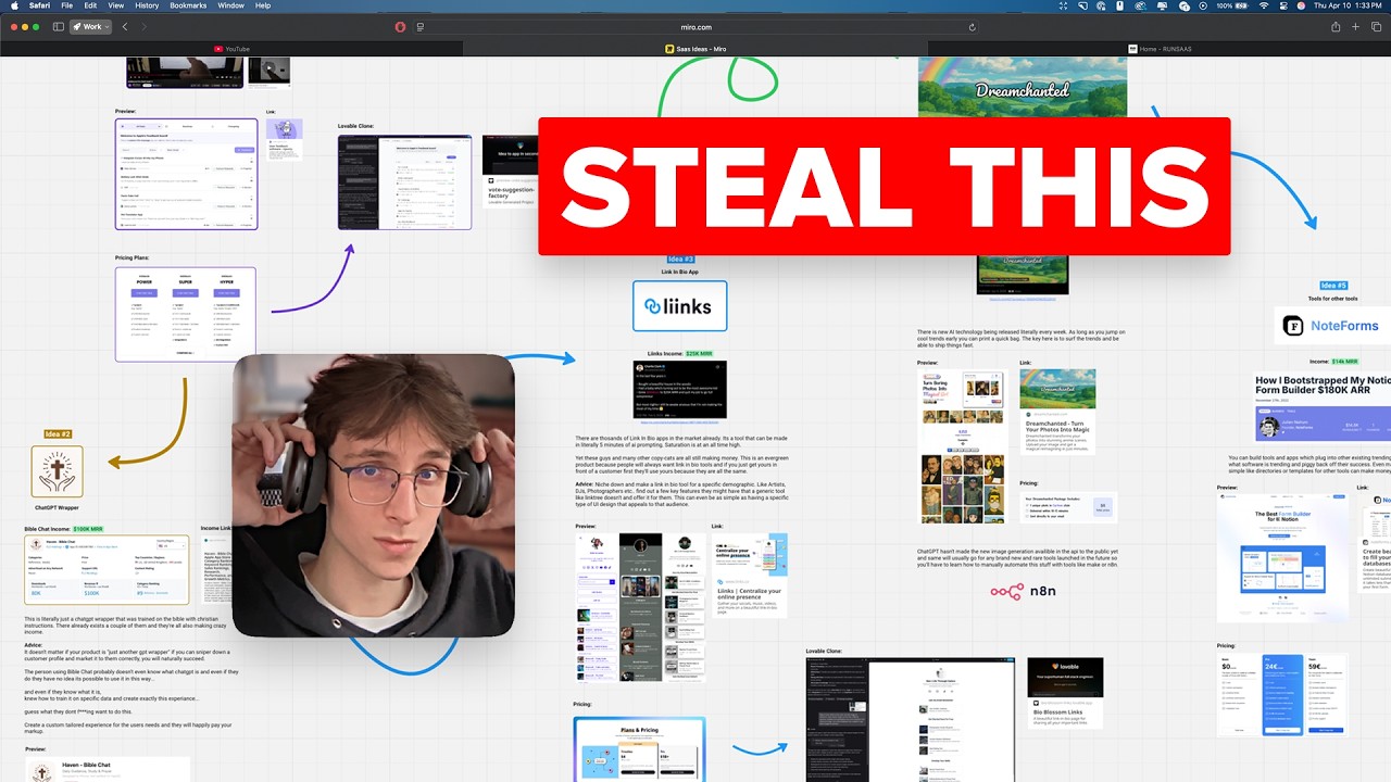 5 Profitable SAAS ideas you can Steal in 2025