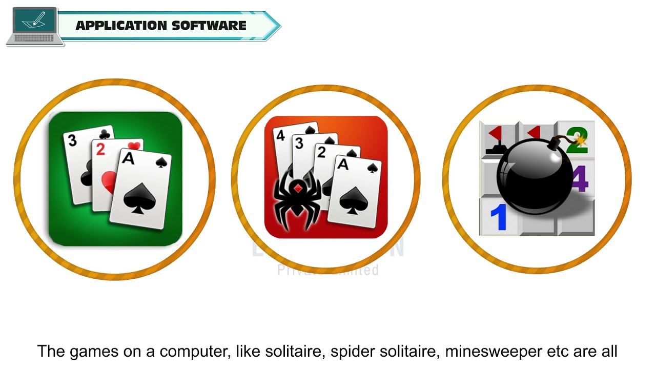 SOFTWARE AND ITS TYPE CLASS-5