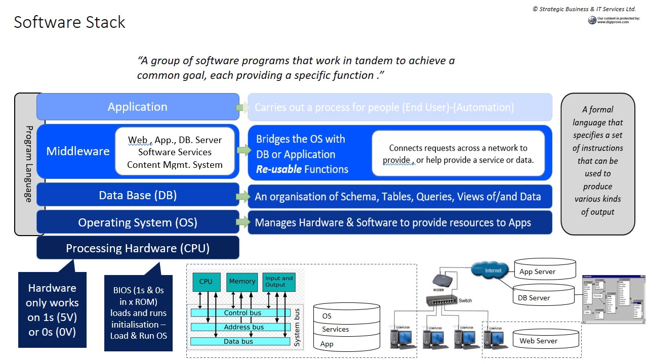 Introduction to digital Series: Software & Software Type – The